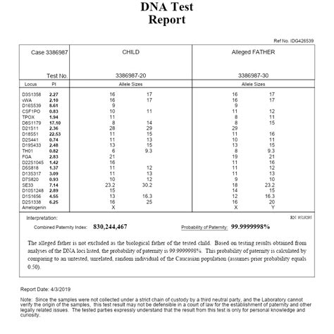 Sample DNA Paternity Test Results .